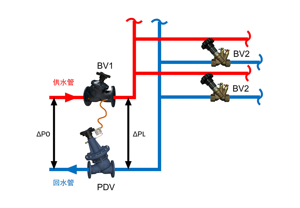 工业管路控制 工业管路控制