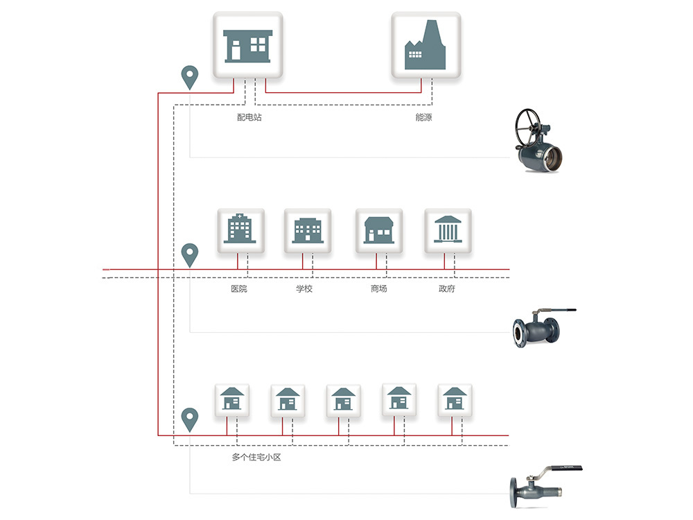 工业管路控制 工业管路控制